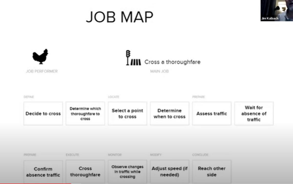 Ví dụ về Job map (Nguồn: <a href="https://www.youtube.com/watch?v=5Jxp3hp6HjM">Jim Kalbach</a>)
