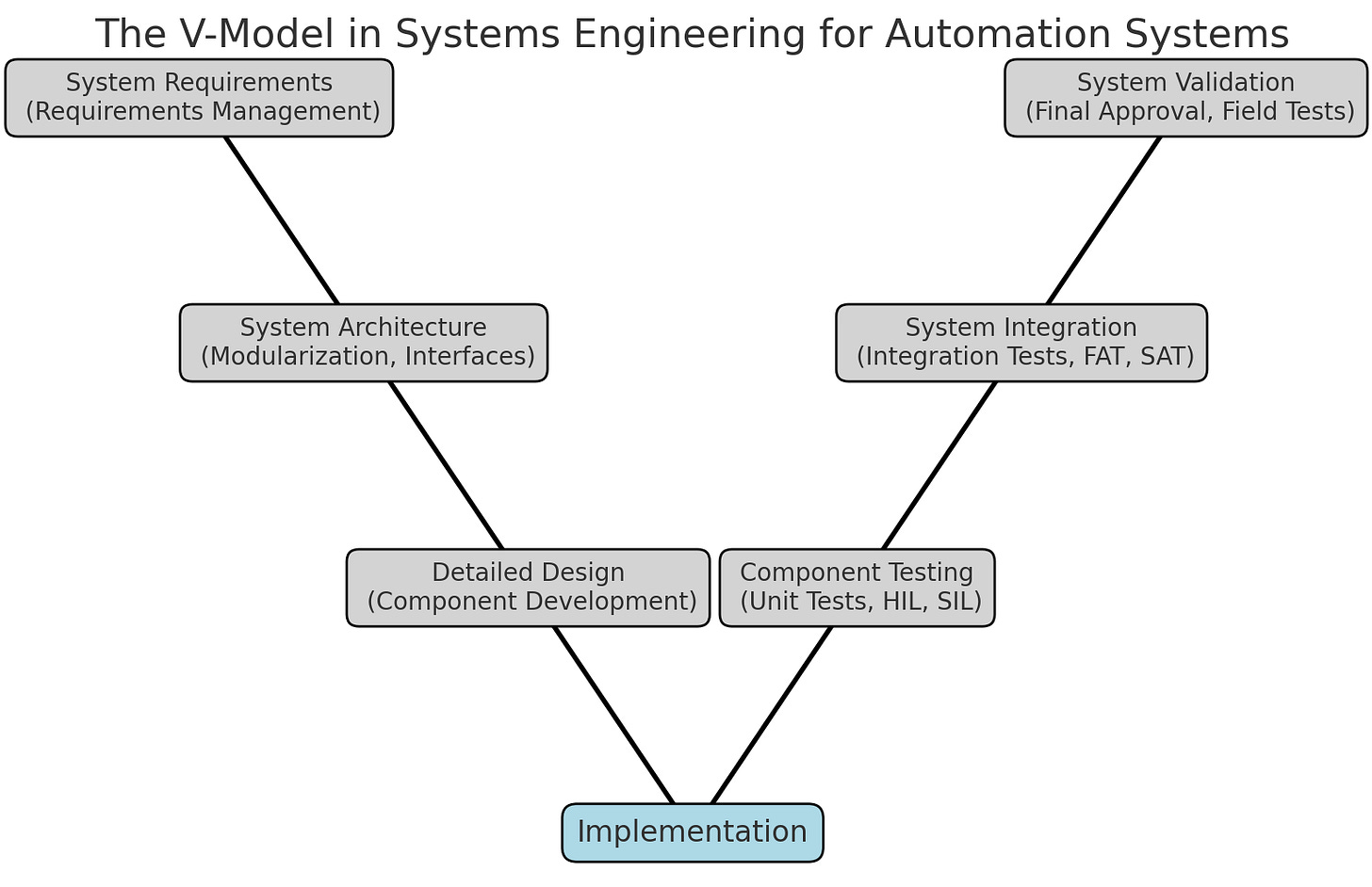 A diagram of a model

AI-generated content may be incorrect.