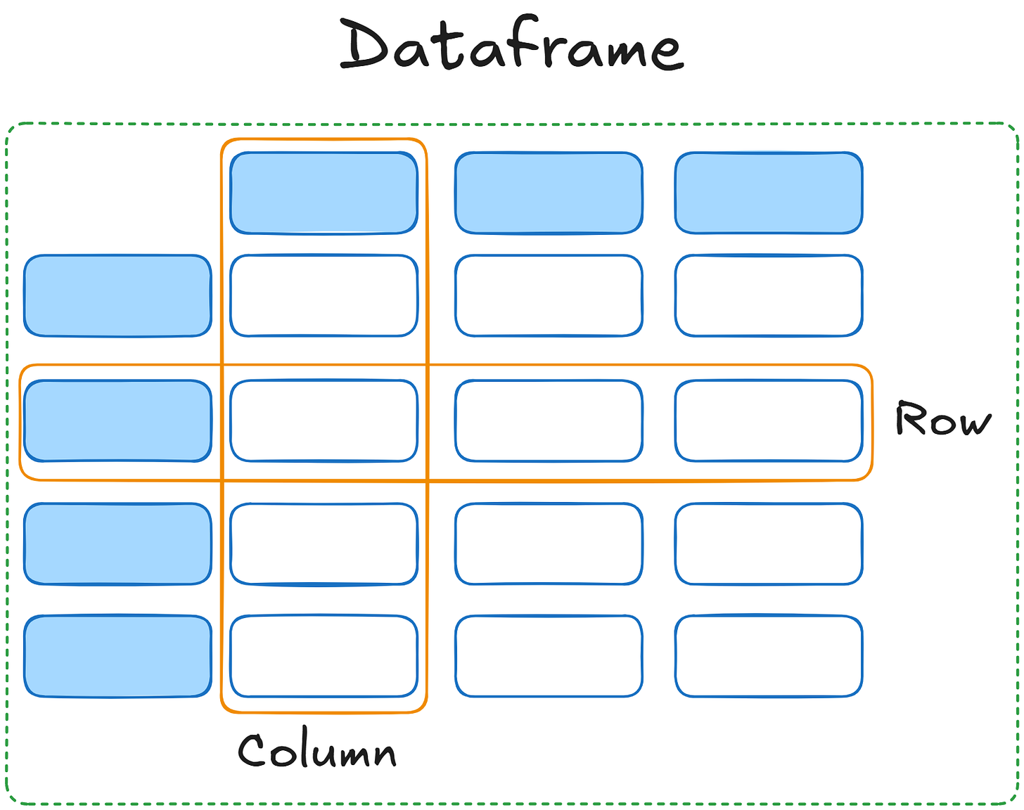 A Pandas dataframe image by Federico Trotta