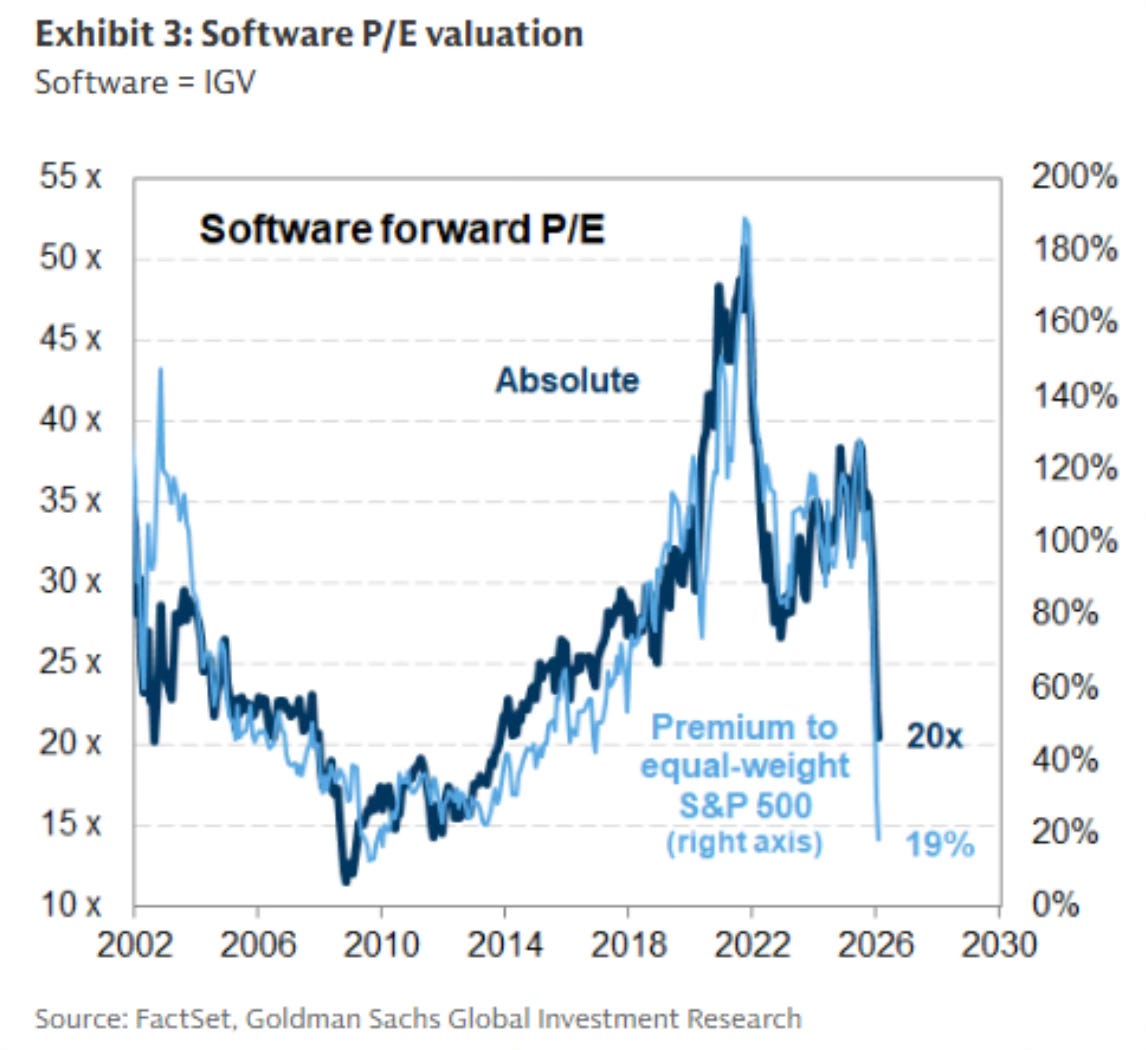 Everyone Software Everyone’s Selling Software. Should You Be Buying?