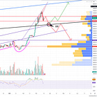 Bitcoin to 60k - Clarification on the Last Post