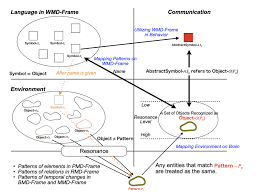 Propagation of Meme (adapted from [1]) | Download Scientific ...