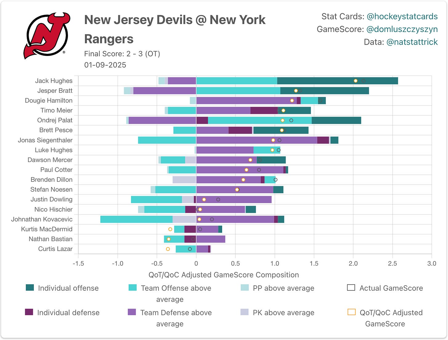 New Jersey Devils