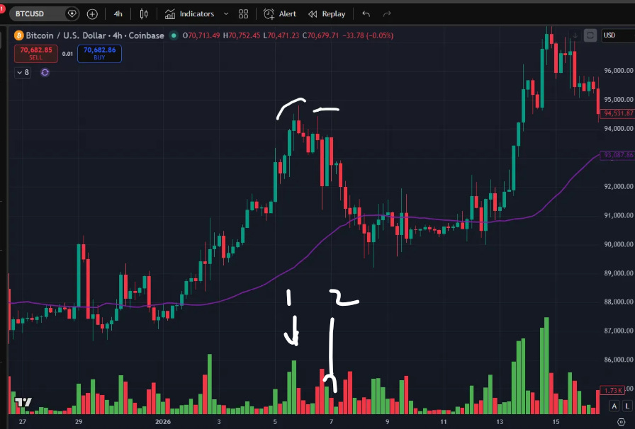 Common BTC Top Patterns and How to Judge the Right Side