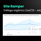 Como eu lidei com a queda no tráfego orgânico da Ramper