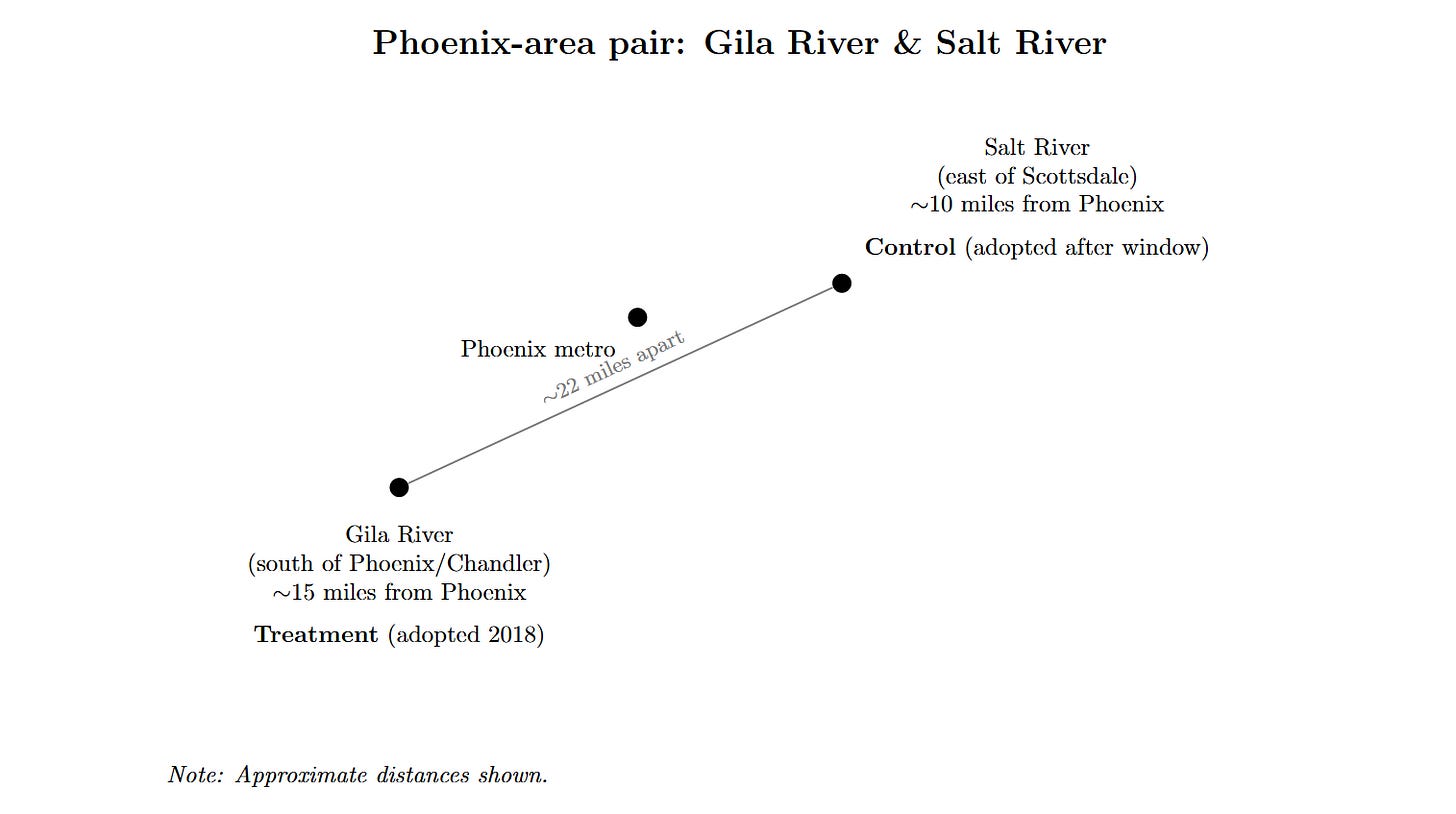 Schematic showing Phoenix metro, Gila River south of Phoenix/Chandler, and Salt River east of Scottsdale; not to scale.