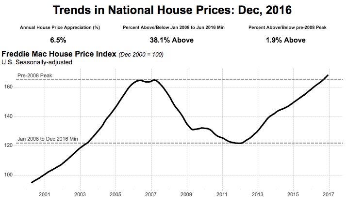 Hey Millennials! You Don’t Have to Buy a House