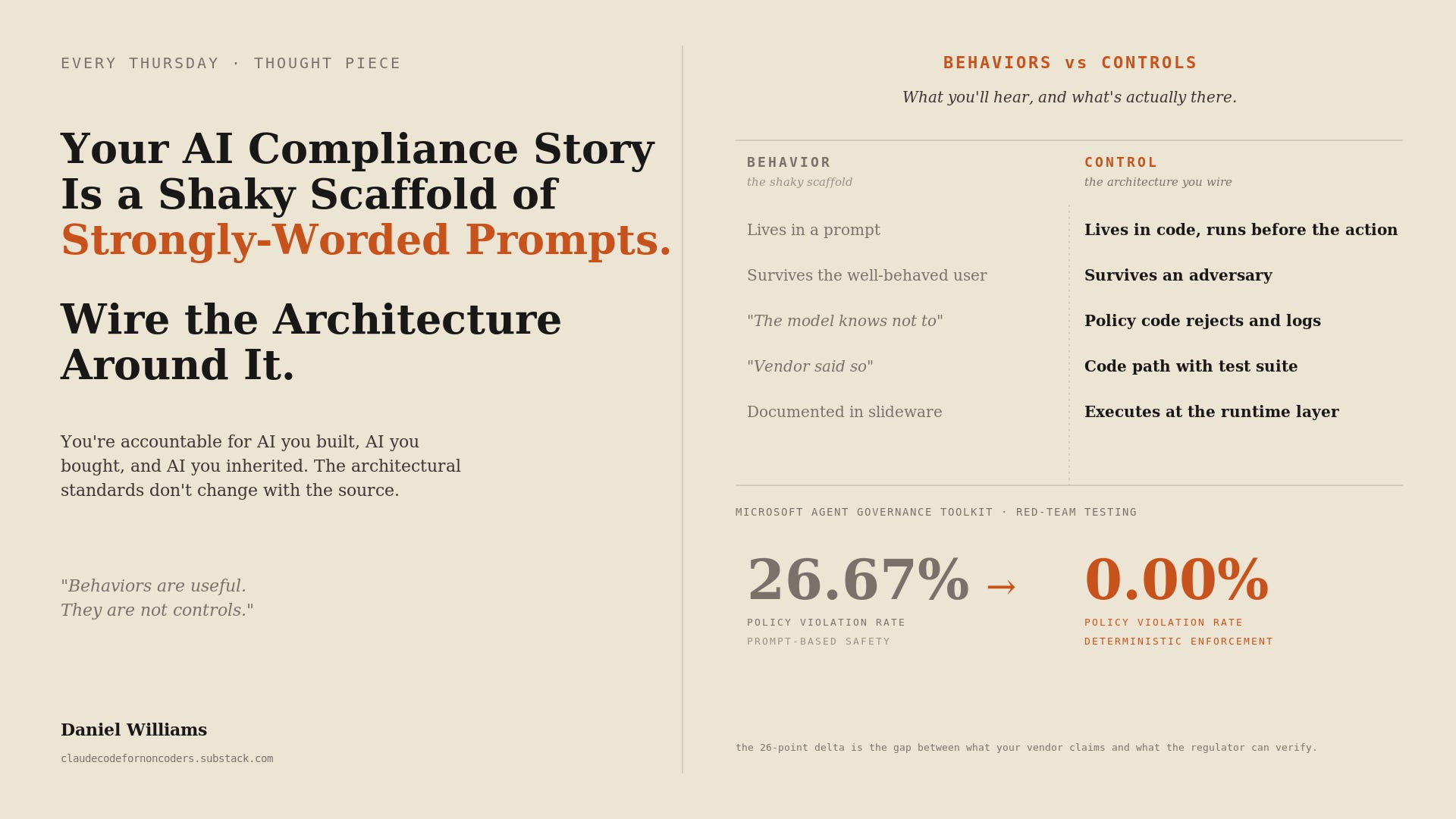 Your AI Compliance Story Is a Shaky Scaffold of Strongly-Worded Prompts. Wire the Architecture Around It.