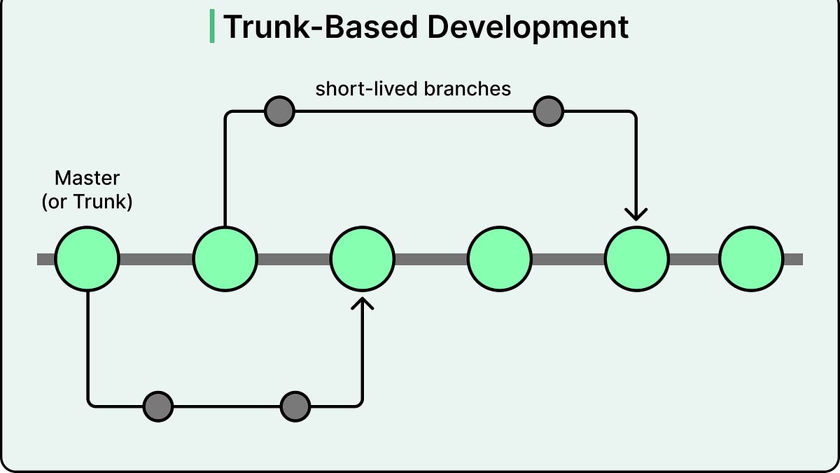 How Spotify Ships to 675 Million Users Every Week Without Breaking Things