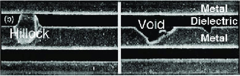 Electromigration Effect in VLSI - Team VLSI