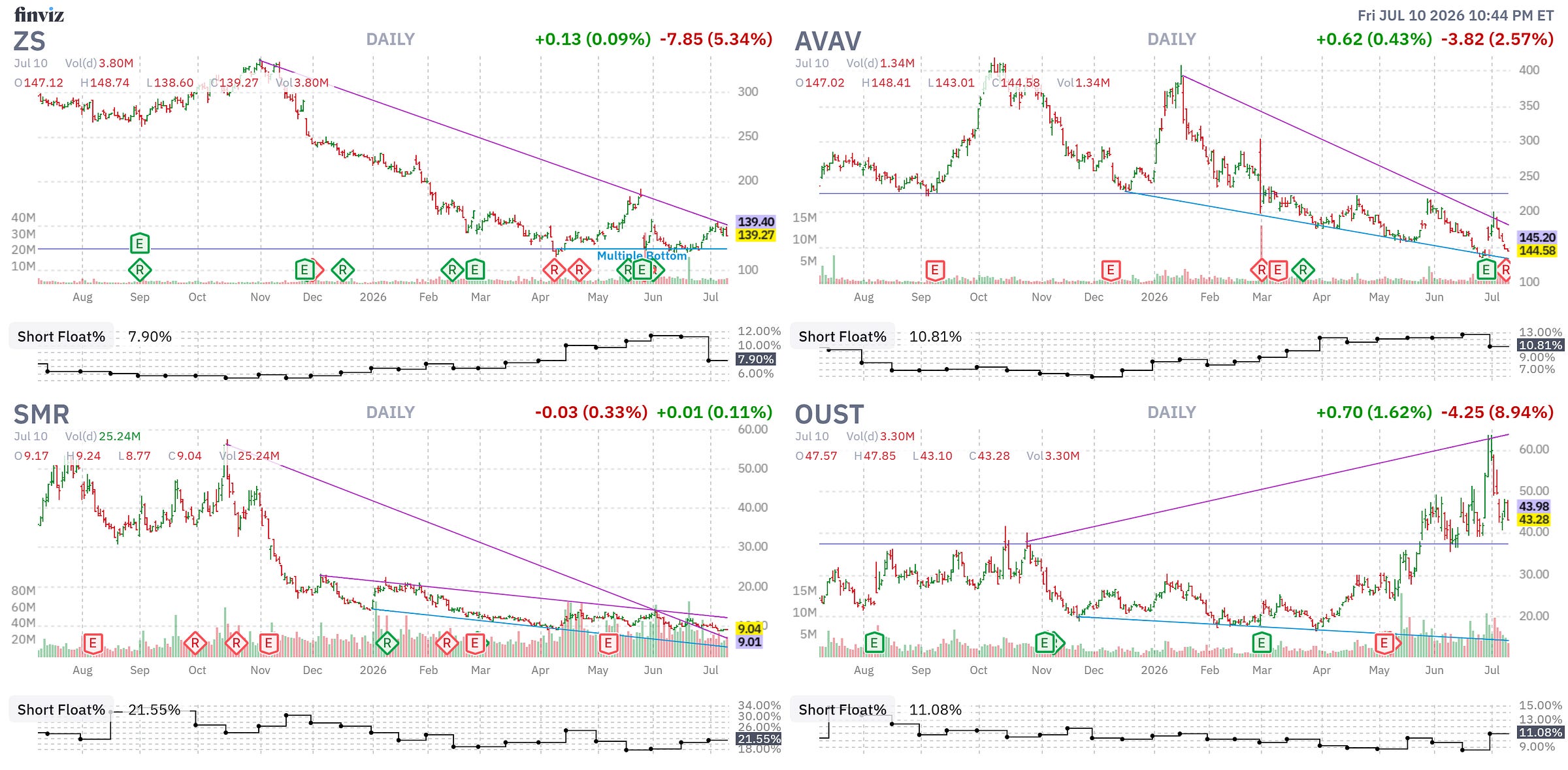 Finviz Chart Finviz Chart