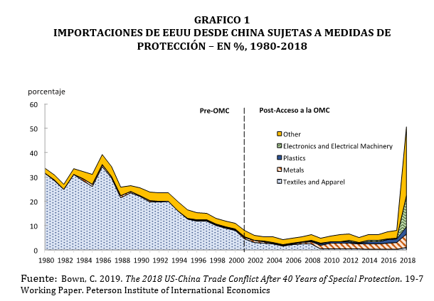 Sin título Sin título