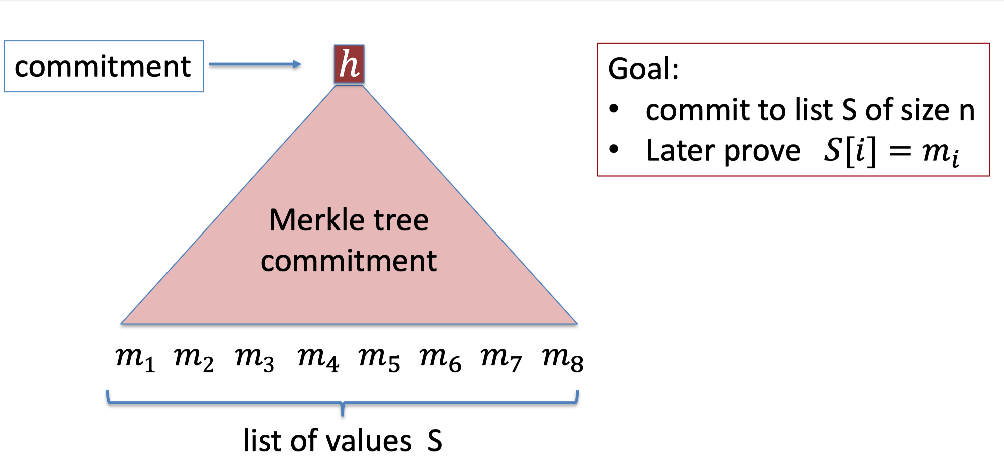 CS251第一讲：Intro to cryptography & cryptocurrencies