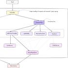 Gen IV: CQRS with Application Services - Separating Reads and Writes