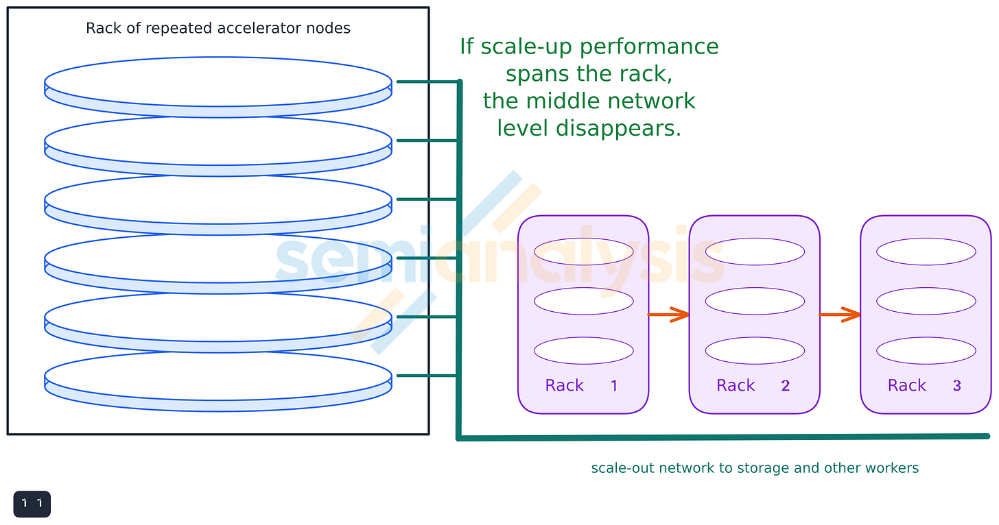 Figure 14. Accelerator nodes stacked into a rack. Figure 14. Accelerator nodes stacked into a rack.