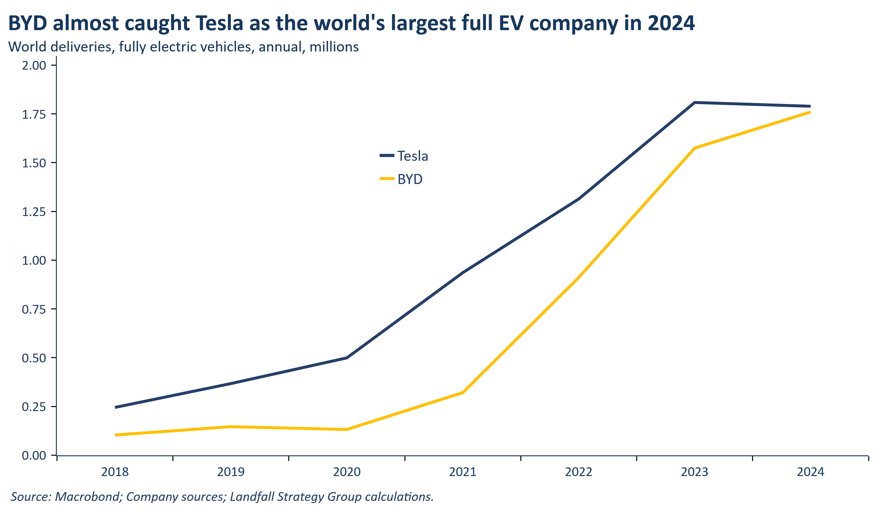 Beyond the US - by David Skilling - small world
