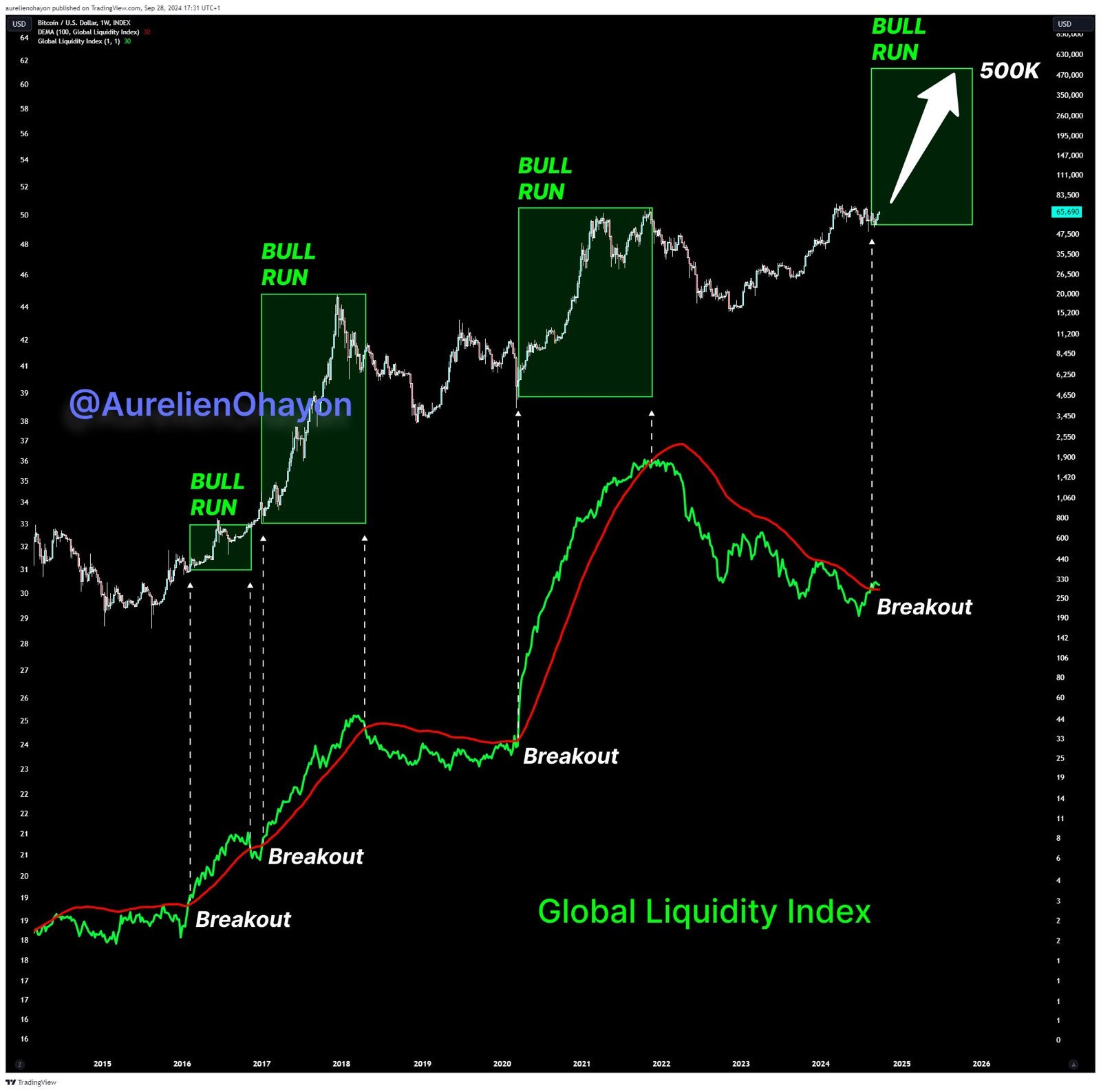 Riding the Liquidity Wave - by Chris J Snook