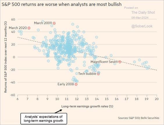 Analysts Estimates