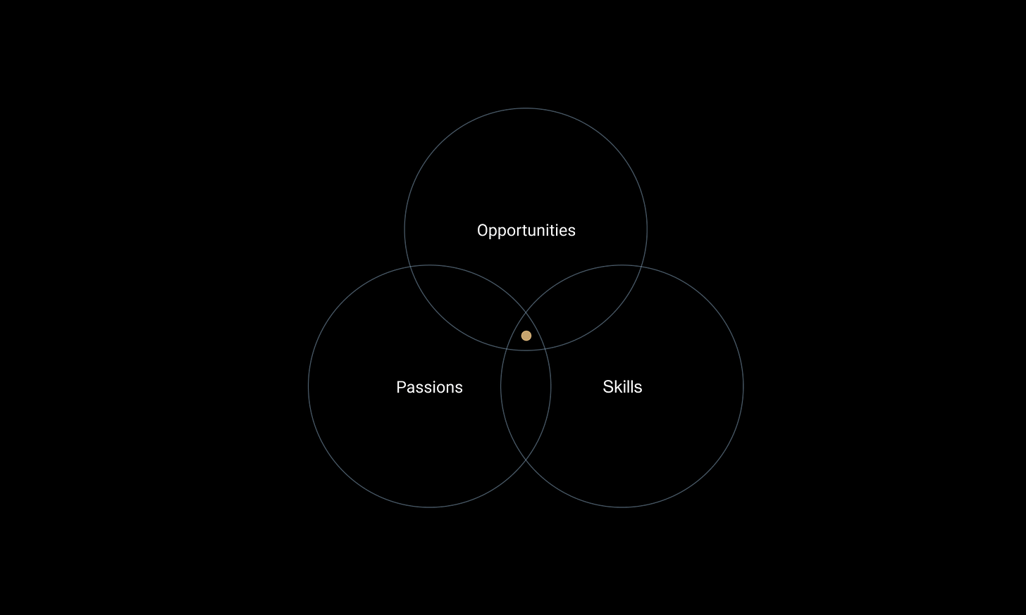 Opportunity_Time.png