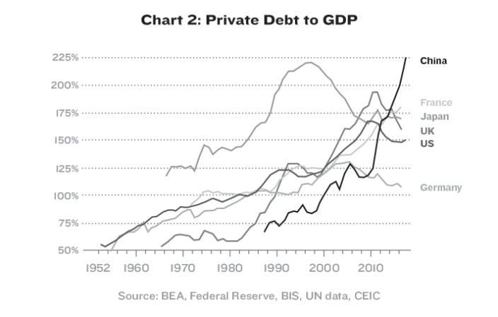 r/China - a graph showing the growth of the us dollar