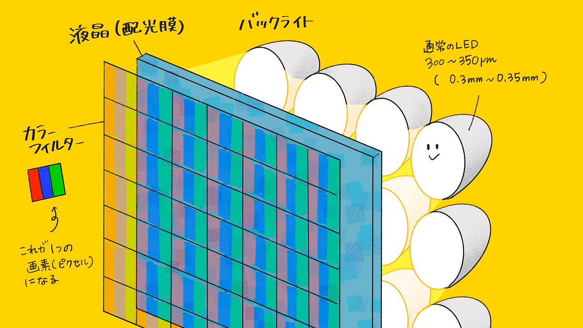 ミニLEDと有機ELの違いを解説するiPad Workers記事のサムネイル