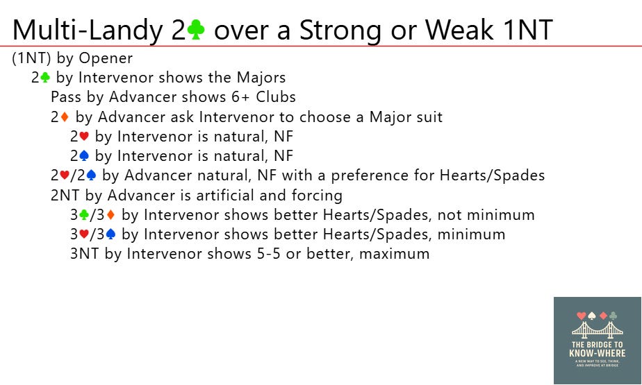 Multi-Landy 2♣ over a Strong or Weak 1NT