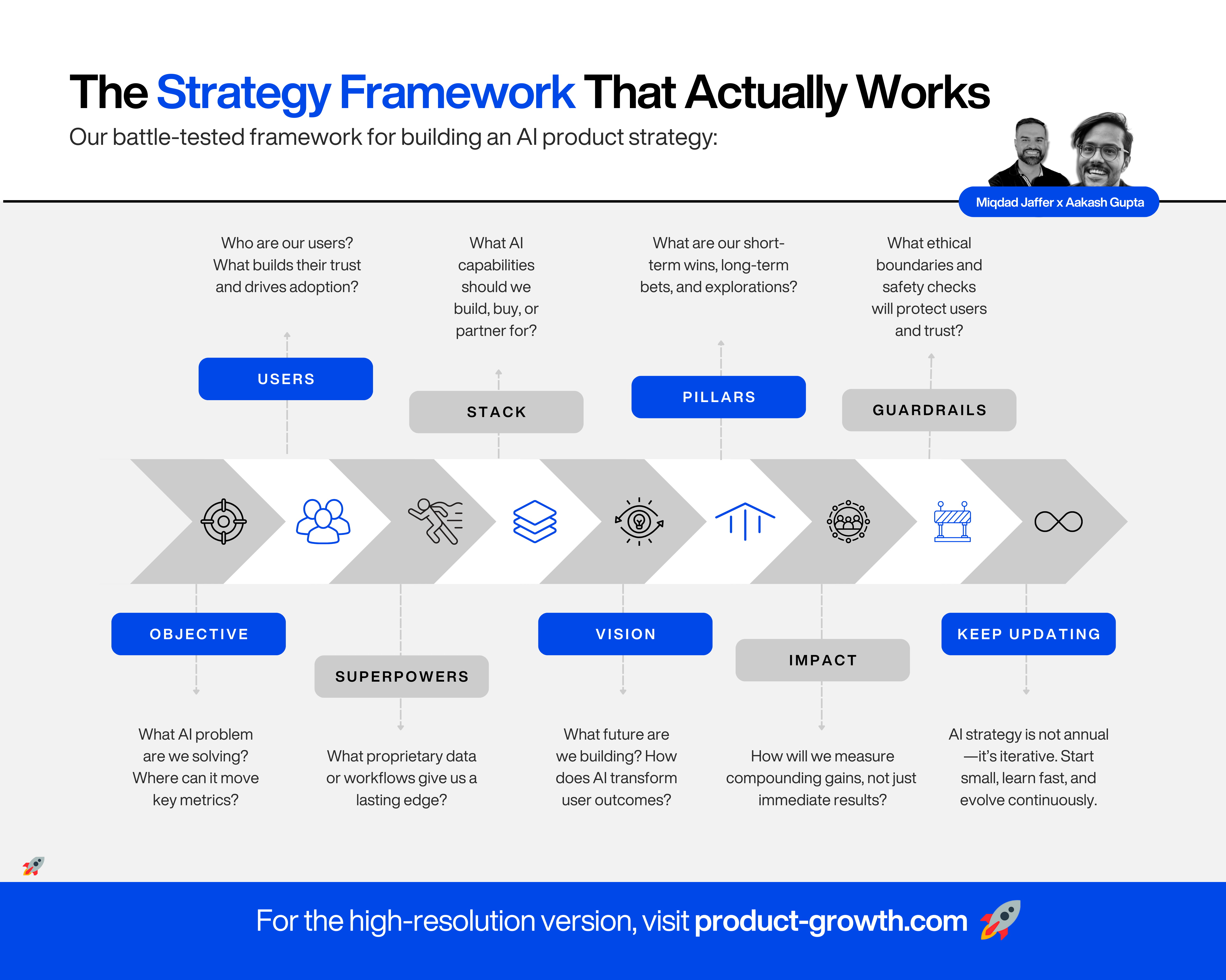 Your Guide to AI Product Strategy