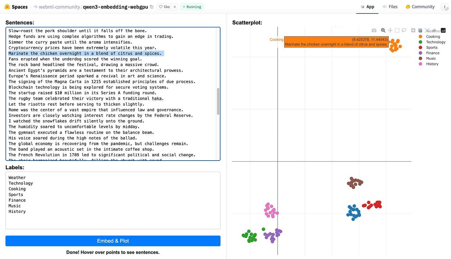 Screenshot of a text embedding web application interface showing a "Sentences" panel on the left with various sample sentences about topics like cooking, technology, sports, finance, music, and history, a "Labels" section below listing these categories, and a "Scatterplot" visualization on the right displaying colored clusters of data points representing the embedded sentences grouped by topic, with an "Embed & Plot" button at the bottom and instructions to "Done! Hover over points to see sentences." Screenshot of a text embedding web application interface showing a "Sentences" panel on the left with various sample sentences about topics like cooking, technology, sports, finance, music, and history, a "Labels" section below listing these categories, and a "Scatterplot" visualization on the right displaying colored clusters of data points representing the embedded sentences grouped by topic, with an "Embed & Plot" button at the bottom and instructions to "Done! Hover over points to see sentences."