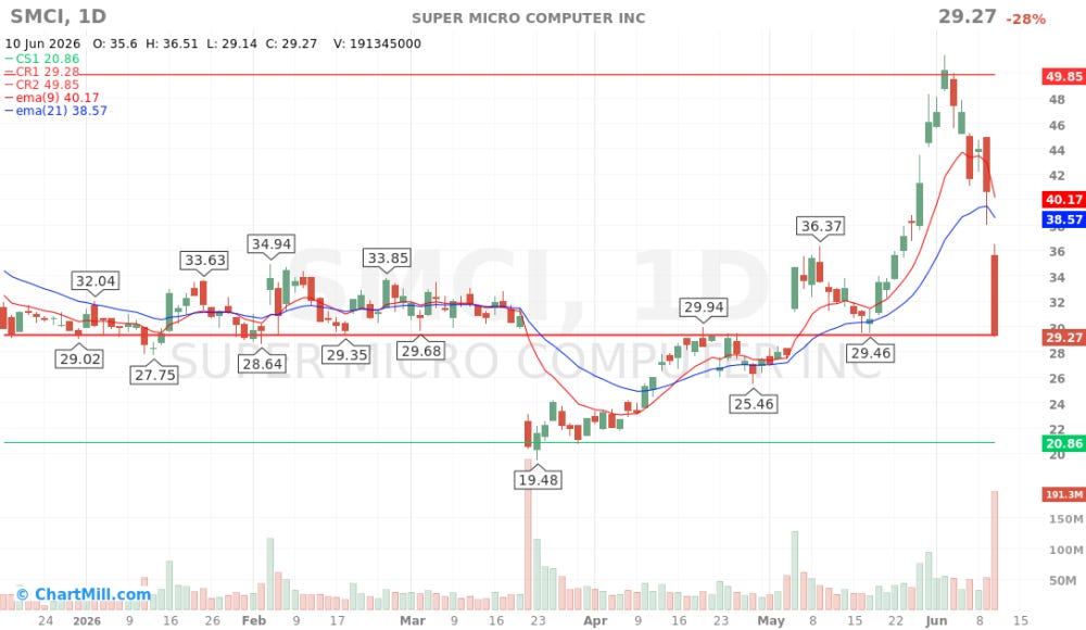 SMCI_chart