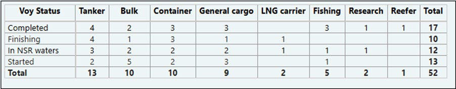 A table with numbers and letters

AI-generated content may be incorrect.