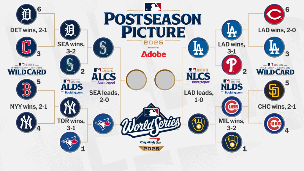 2025 MLB Postseason bracket