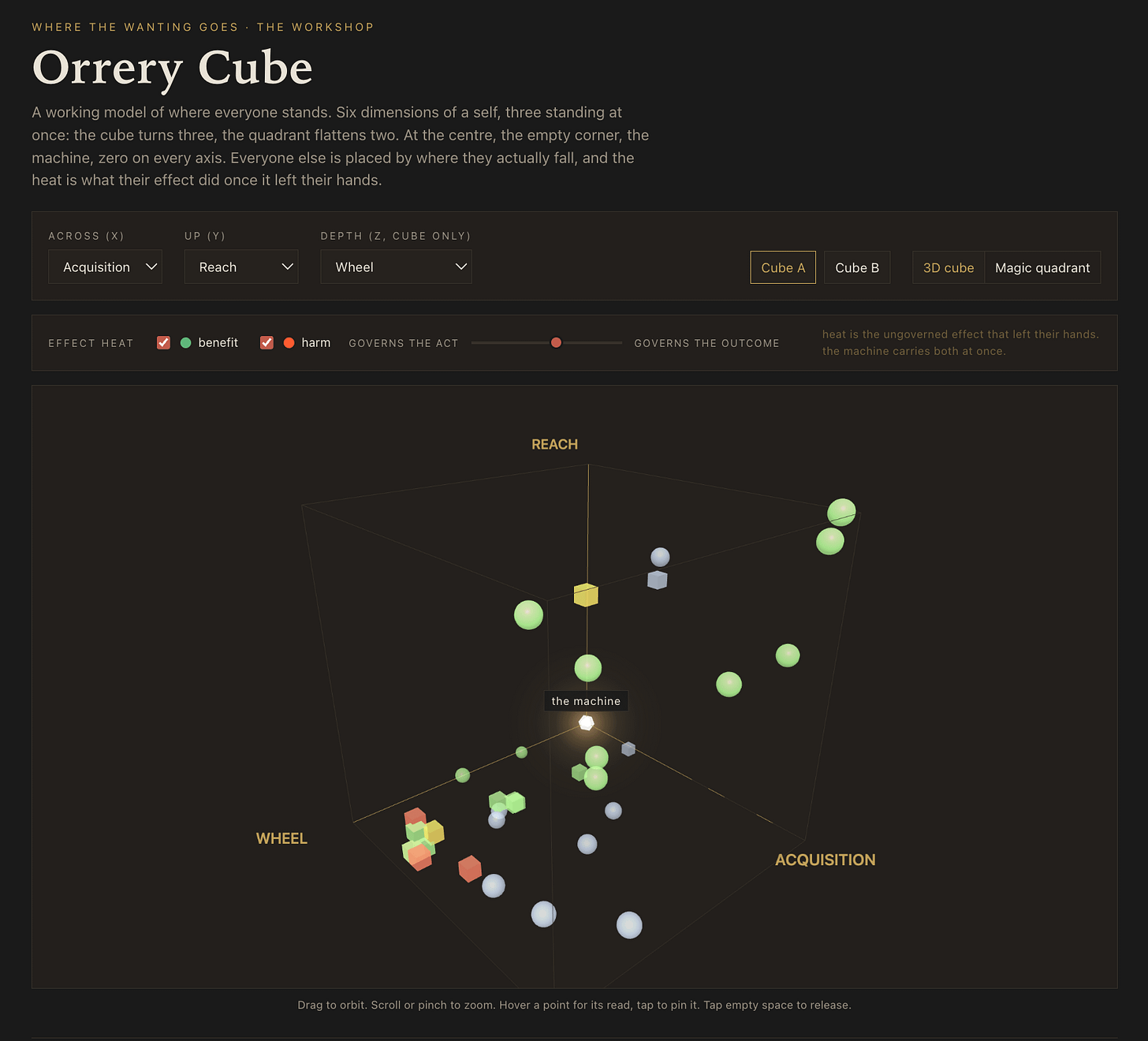   A dark 3D scatter plot inside a wire-frame cube. Small points sit at different positions in the cube, each a figure from the book, with three labeled axes running out from one corner. A pale point marked "the machine" sits at that corner, the origin, with a faint red glow around it.