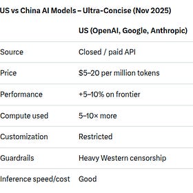 Is AI a 'Super Sell'?