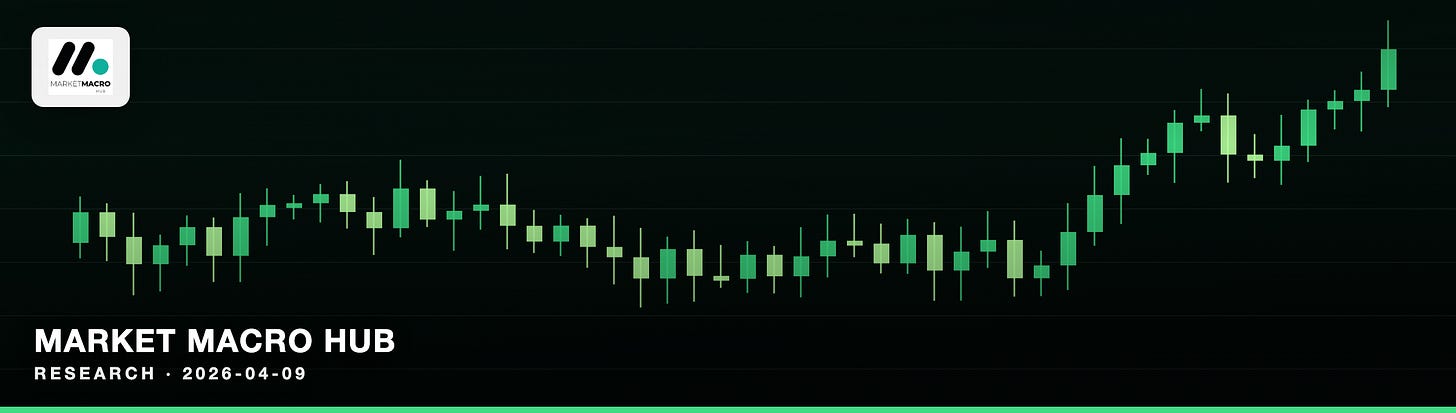 Market Macro Hub