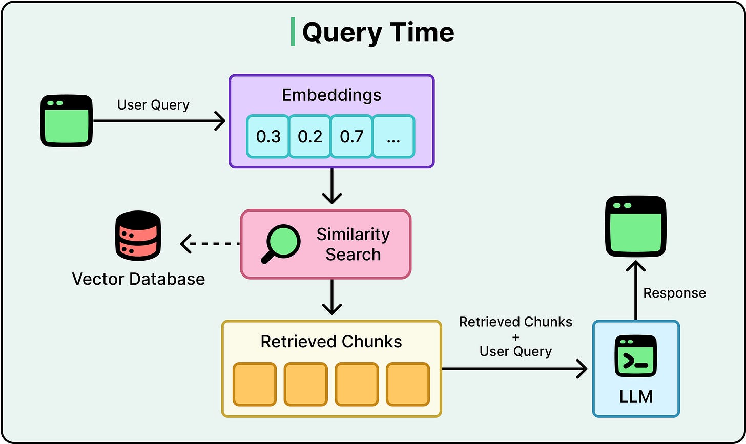 How Agentic RAG Works? - ByteByteGo Newsletter