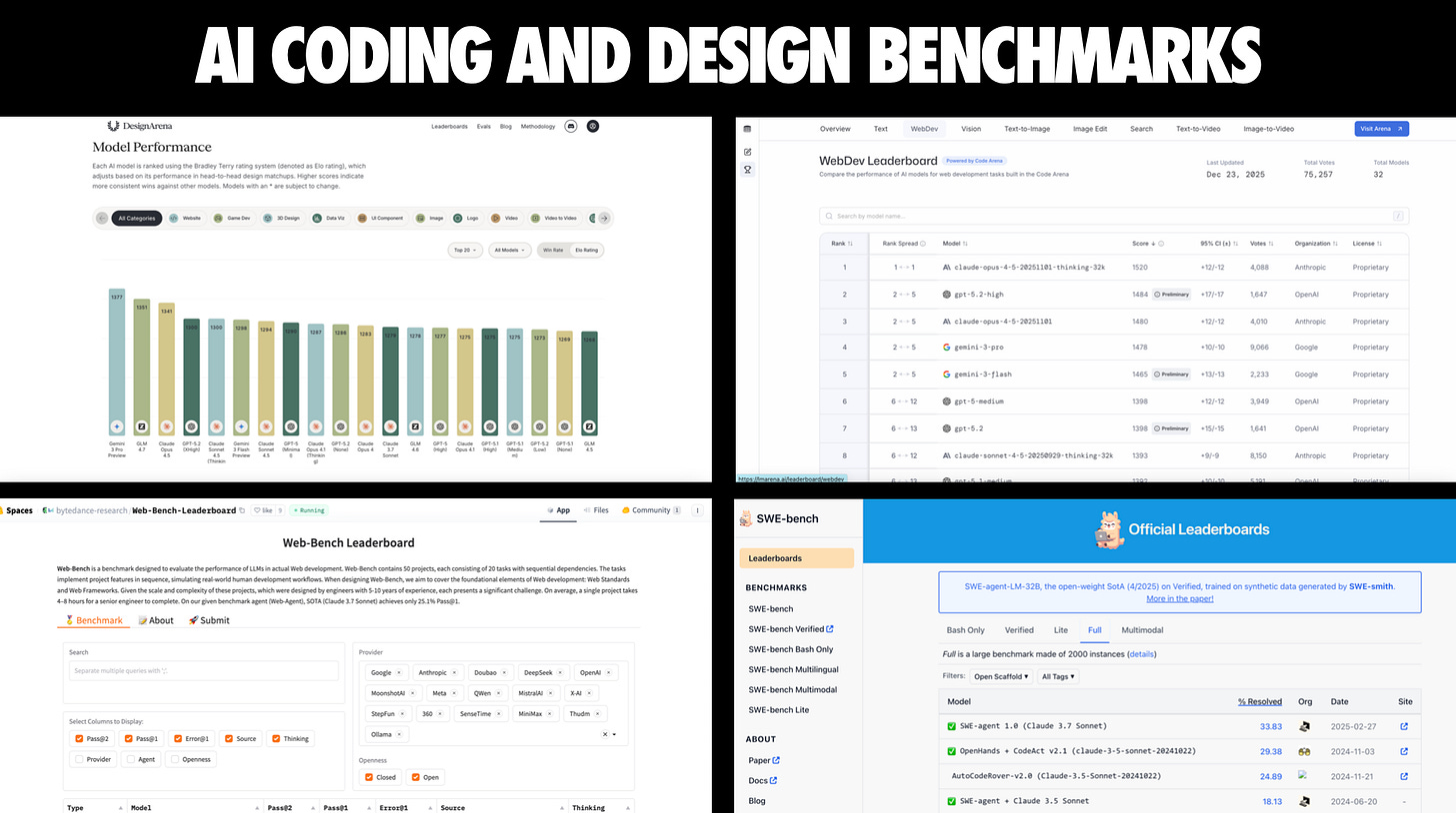 How Good Is AI at Coding React (Really)? - by Addy Osmani