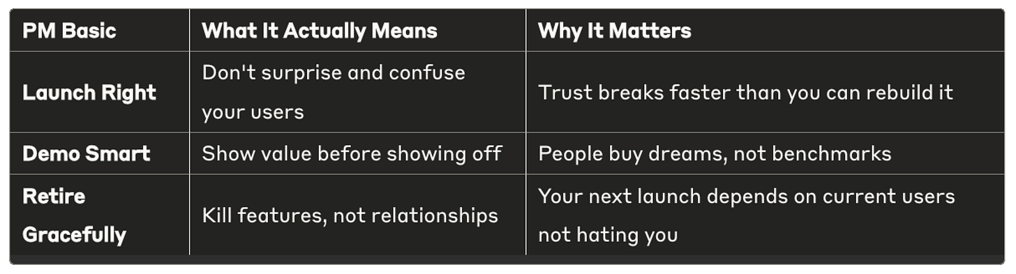 PM BasicWhat It Actually MeansWhy It MattersLaunch RightDon't surprise and confuse your usersTrust breaks faster than you can rebuild itDemo SmartShow value before showing offPeople buy dreams, not benchmarksRetire GracefullyKill features, not relationshipsYour next launch depends on current users not hating you