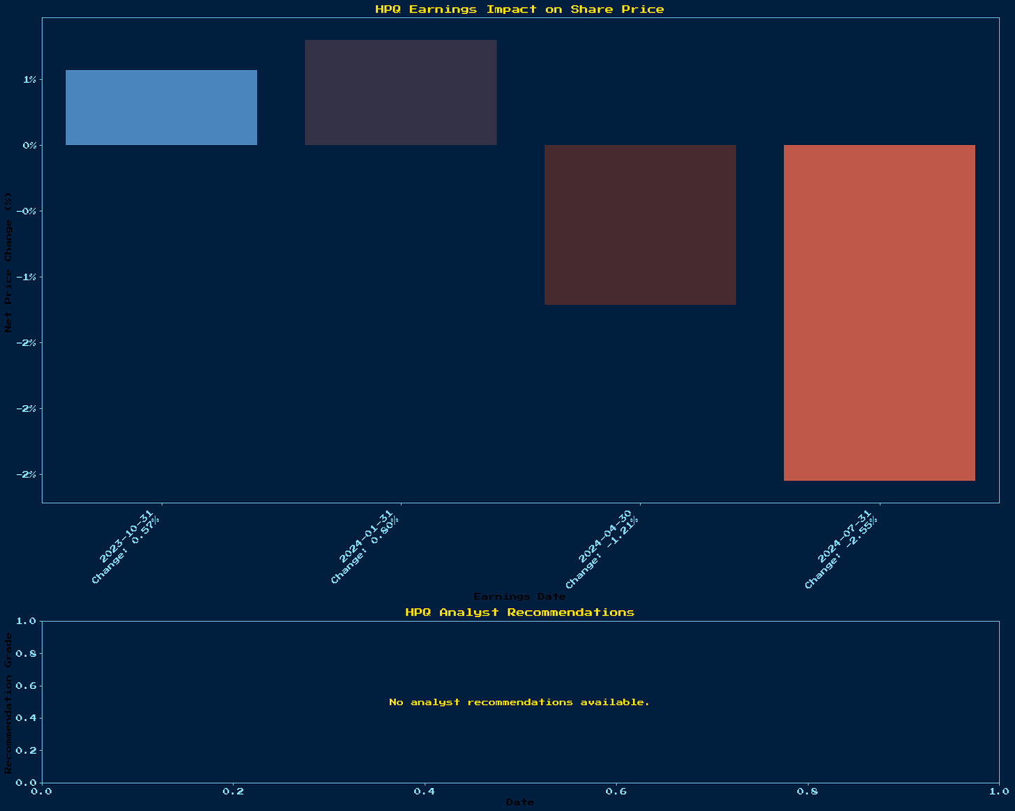 Generated Chart 1