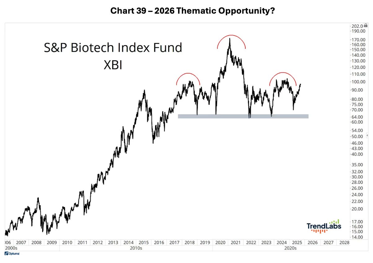 TPW Advisory 2026 Outlook: Continuation - by Jay Pelosky