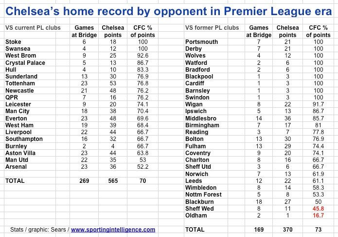CFC at SB in PL era