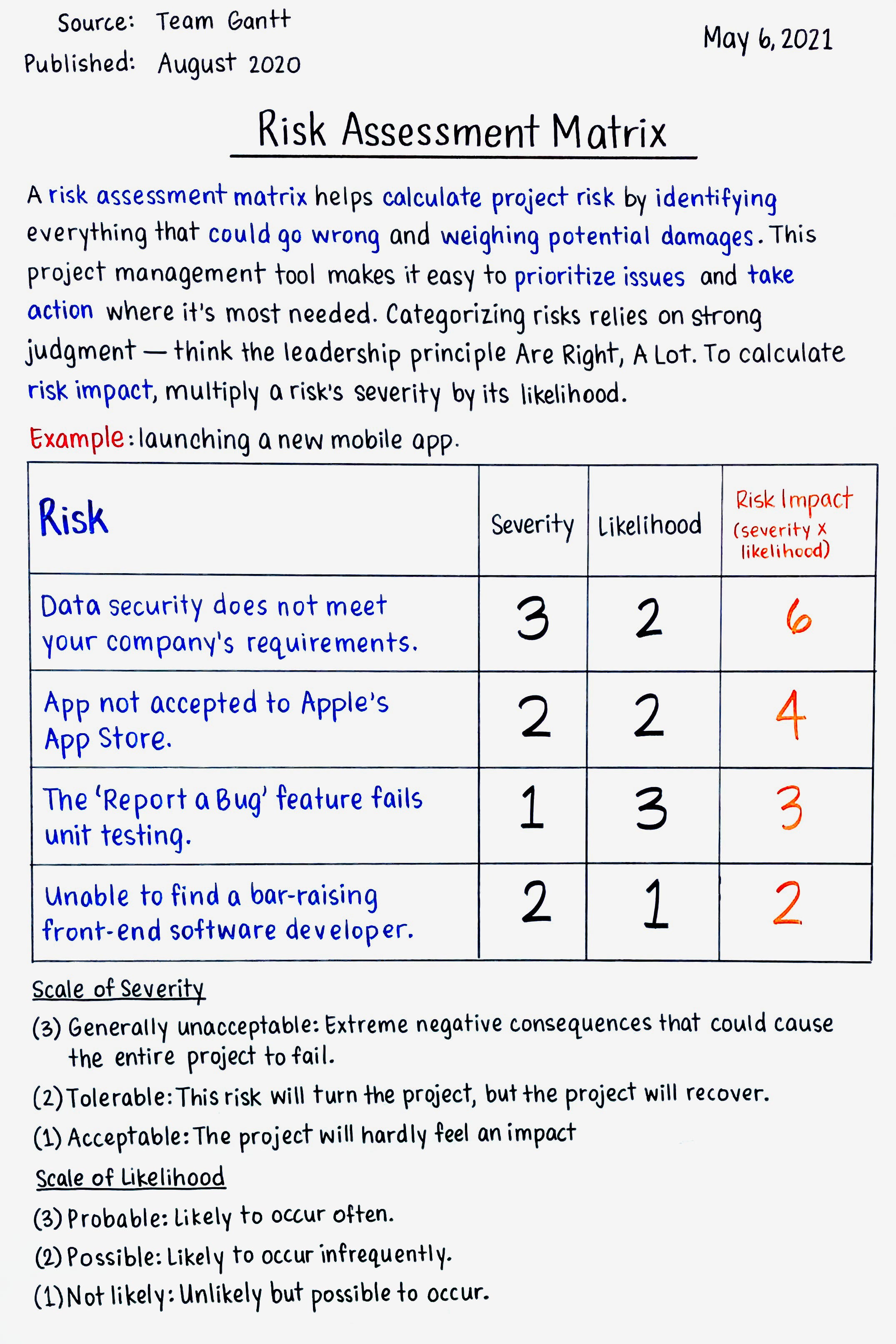 May 6: Risk Assessment Matrix - by Danny Sheridan