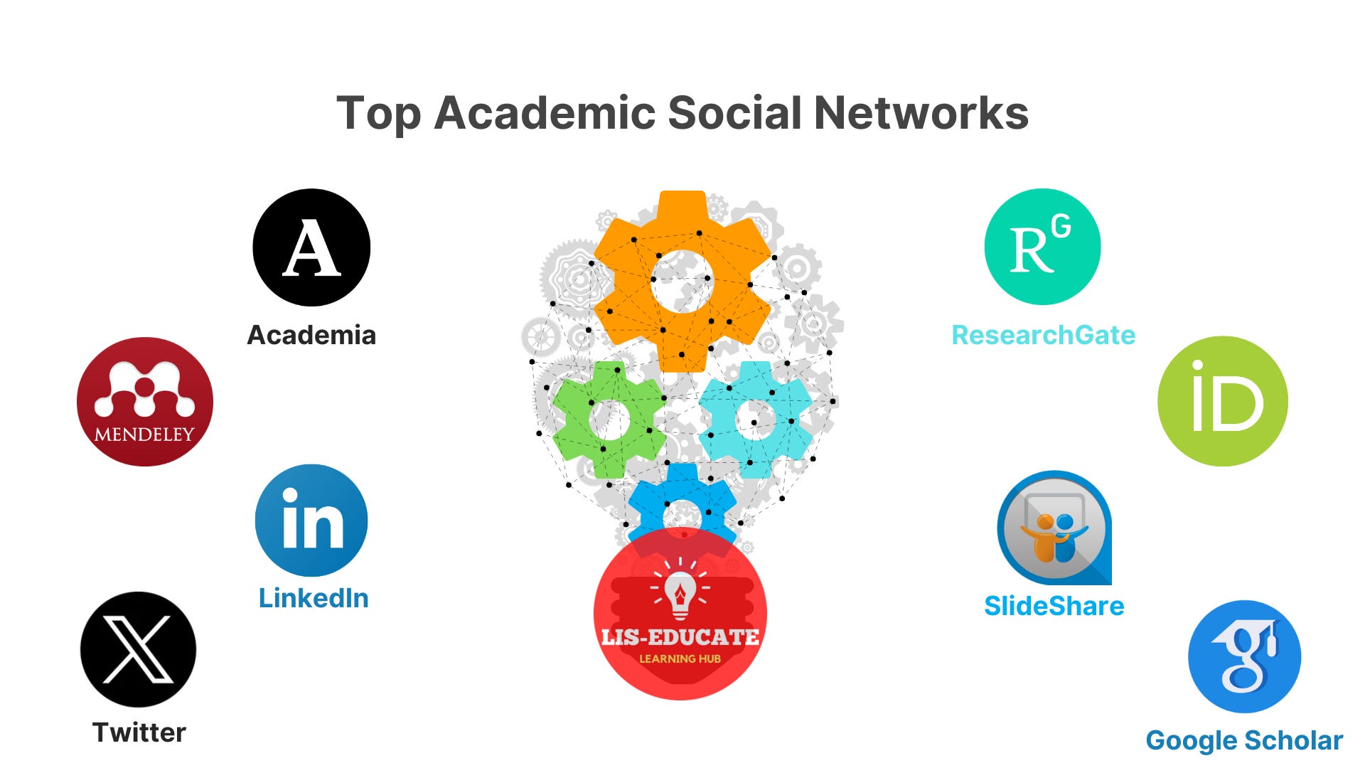 Unlocking Collaboration: The Power of Academic Social Networks (ASNs)
