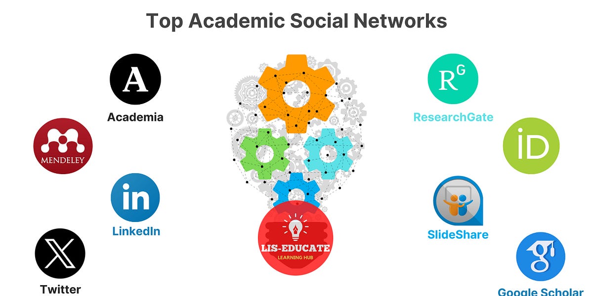Unlocking Collaboration: The Power of Academic Social Networks (ASNs)