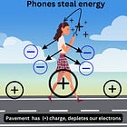 What You Need to Know About EMF