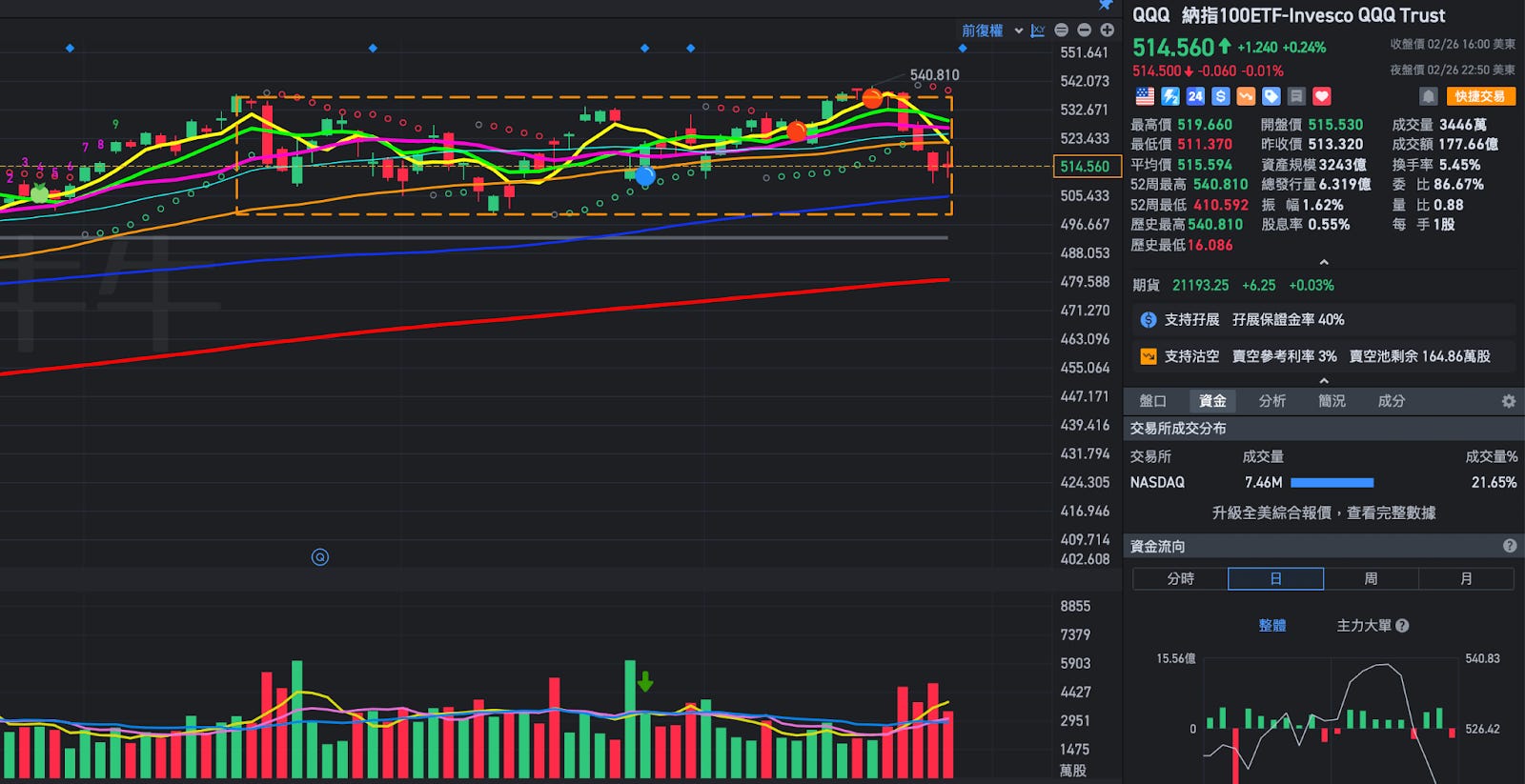 NVDA財報解析：下季毛利率不如預期，短期和長期如何看待與投資策略佈局- MimiVsJames美股即時策略分享