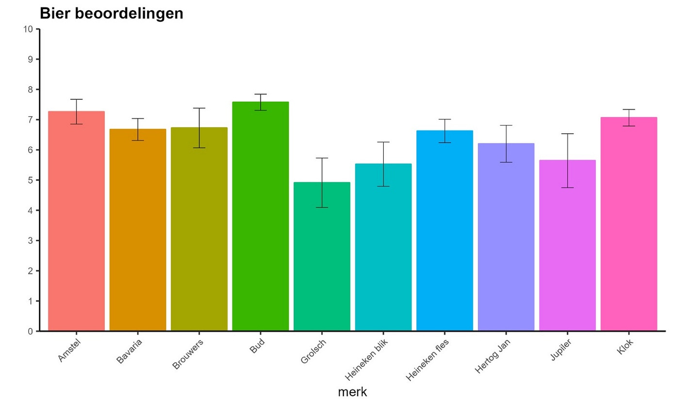 Afbeelding met diagram, Kleurrijkheid, lijn, Rechthoek

Door AI gegenereerde inhoud is mogelijk onjuist.