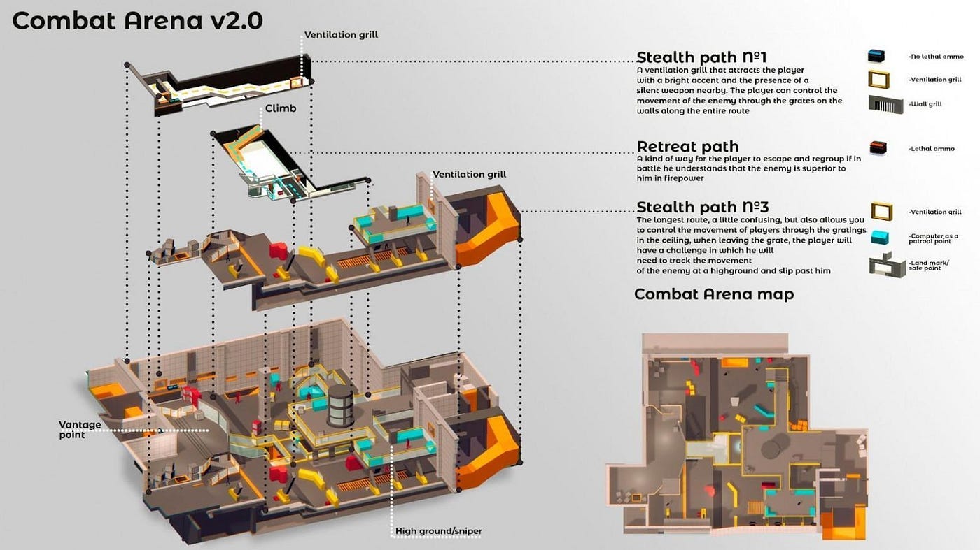 https://medium.com/my-games-company/level-design-101-the-language-of-location-development-6d940a01b949