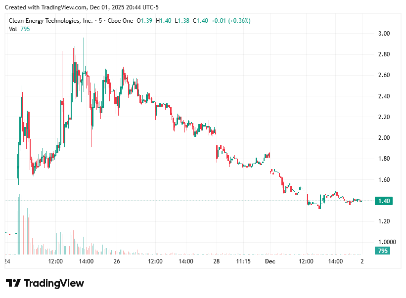 TradingView chart
