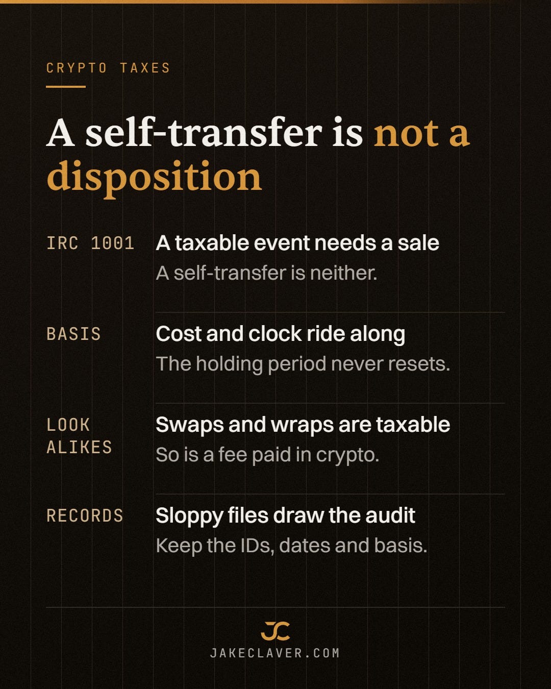 Is transferring crypto between wallets taxable: moving crypto between two wallets you own and control is not a taxable event, because a taxable event needs a sale or other disposition of property under IRC Section 1001 and a self-transfer is neither; your cost basis and holding period ride along with the coins, so sending Bitcoin from an exchange to a cold wallet does not reset the clock or the price you paid; look-alike moves that are taxable include swapping one token for another, paying a network fee in crypto, and wrapping or unwrapping; and what gets people audited is not the transfer but sloppy records that make a simple move look like a sale.