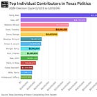 Texas: For Sale to the Highest Bidder